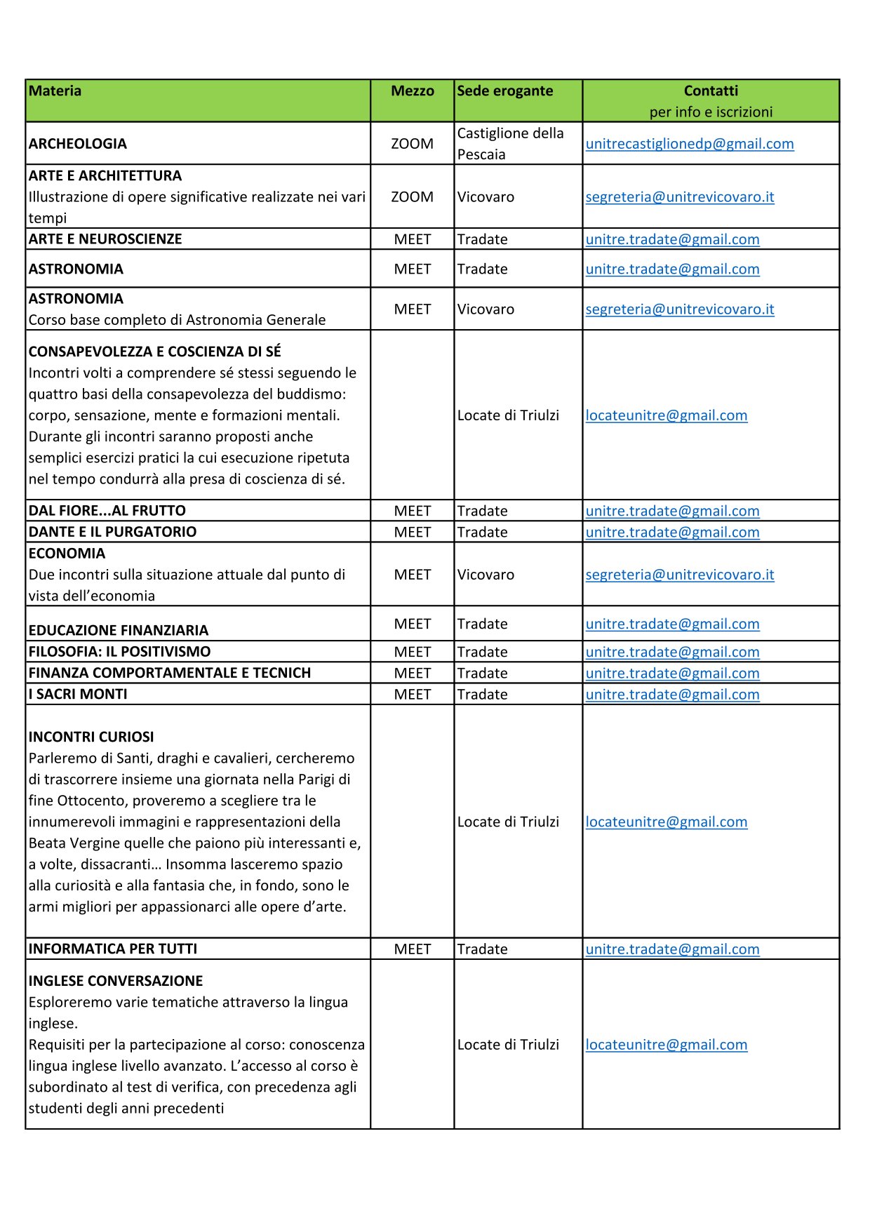 Programma Unitre Online 2024 25 1