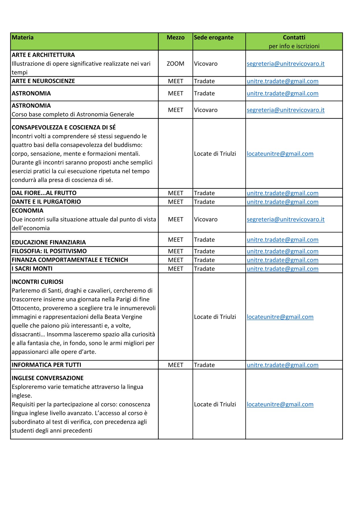 Programma Unitre Online 2024 25 1