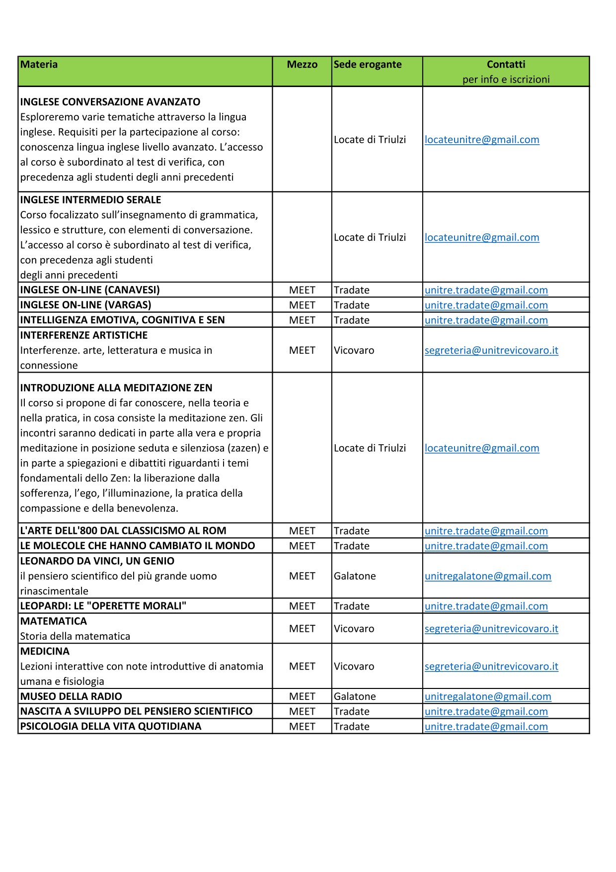 Programma Unitre Online 2024 25 2